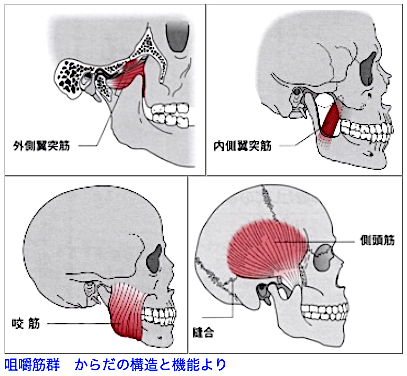原因